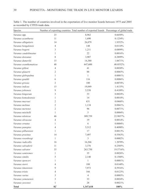 (Varanus spp.). - International Varanid Interest Group