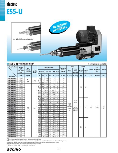 Electric Drill Heads - Rowe Sales & Service Inc.