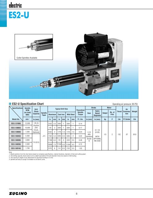 Electric Drill Heads - Rowe Sales & Service Inc.