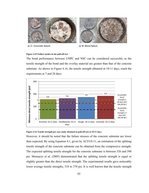 compatibility of ultra high performance concrete as repair material