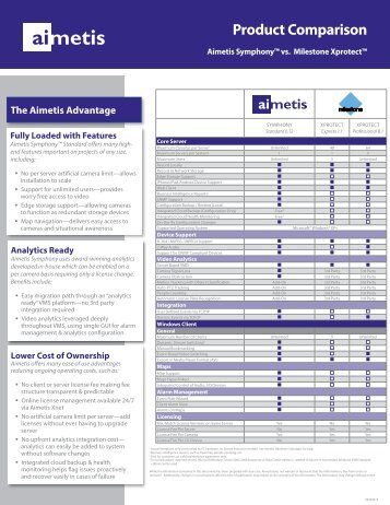 Download Aimetis vs Milestone comparison datasheet...