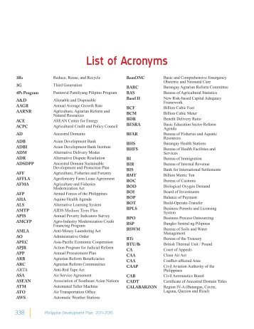 List of Acronyms - National Economic and Development Authority