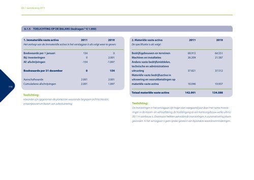 Jaardocument 2011 (2,1 MB) - St. Elisabeth Ziekenhuis