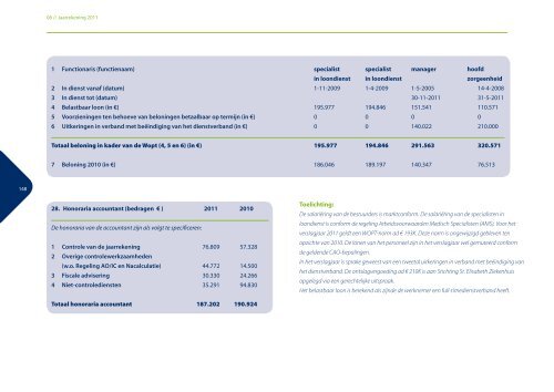 Jaardocument 2011 (2,1 MB) - St. Elisabeth Ziekenhuis