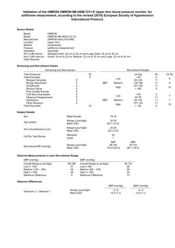 Validation of the OMRON OMRON M6-HEM-7211 - dabl Educational ...