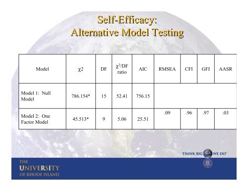 Validation of the TTM Decisional Balance and Self-Efficacy ...