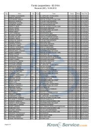 Classifica corto - Teamcbr.it