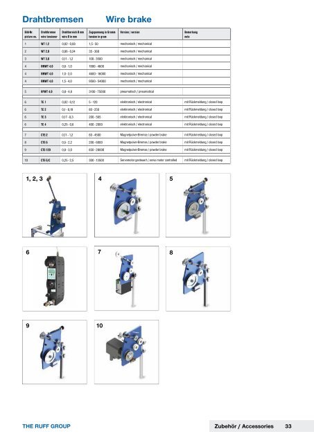 maschinen Linear winding machines - Ruff