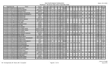 Hazra Youth Computer Training Centre Final Result - 15th Session ...