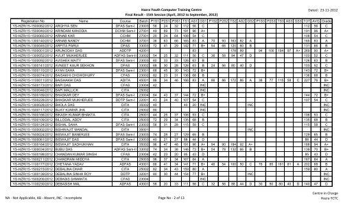 Hazra Youth Computer Training Centre Final Result - 15th Session ...