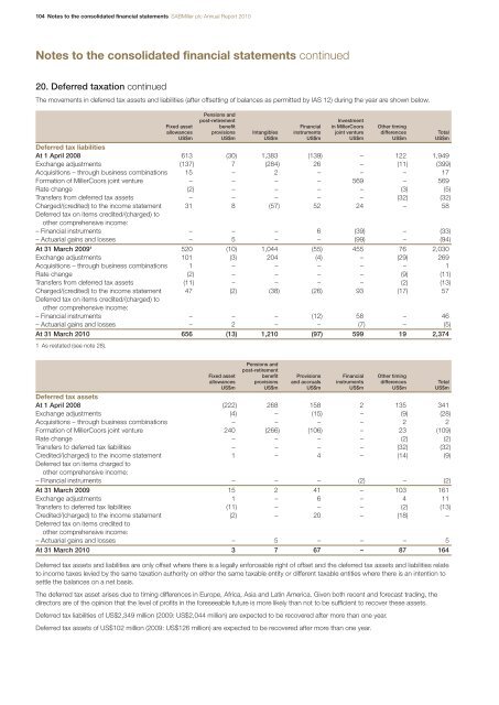 Annual Report - SABMiller