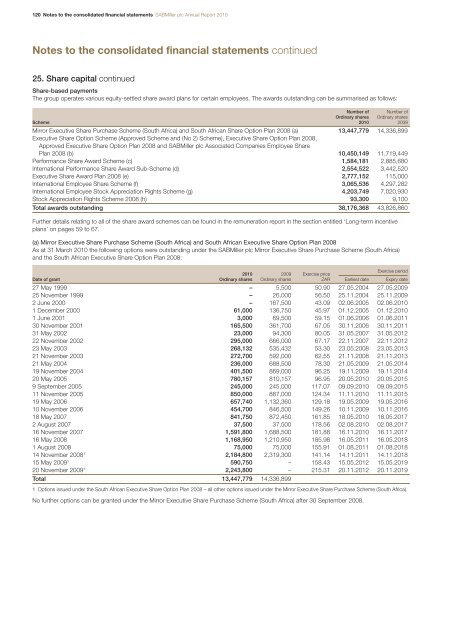 Annual Report - SABMiller