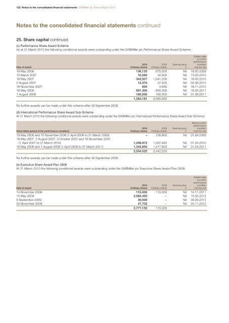 Annual Report - SABMiller