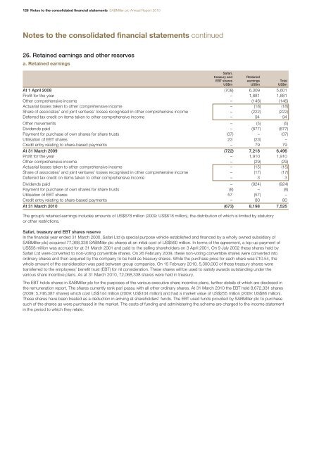 Annual Report - SABMiller