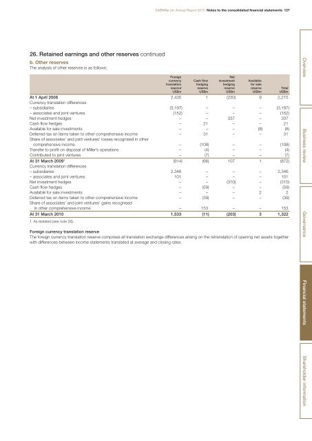 Annual Report - SABMiller