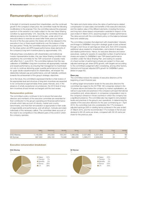 Annual Report - SABMiller