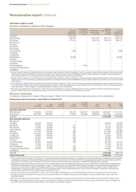 Annual Report - SABMiller