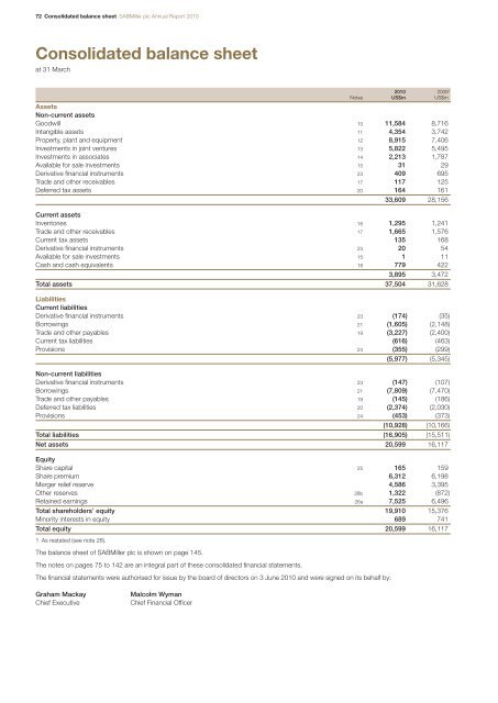 Annual Report - SABMiller