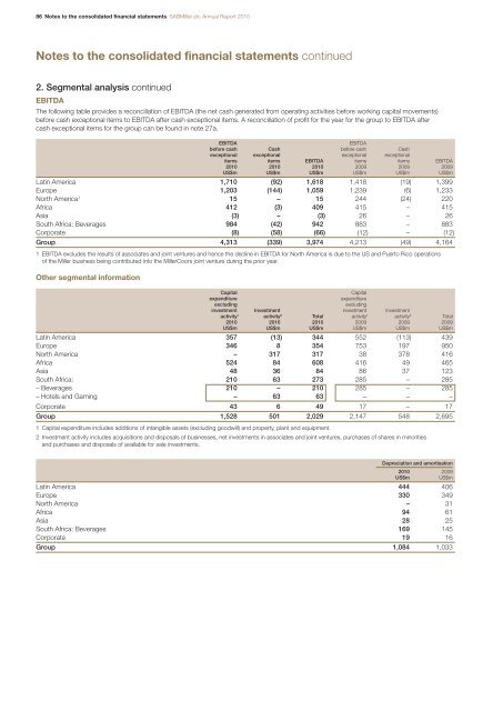 Annual Report - SABMiller