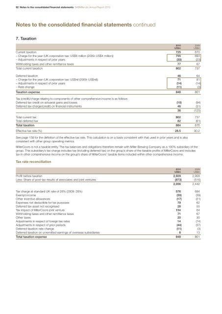 Annual Report - SABMiller