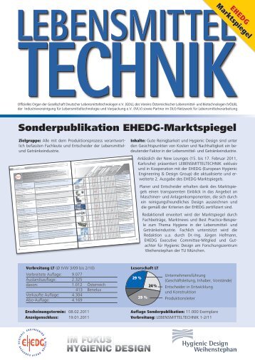 Sonderpublikation Ehedg-Marktspiegel