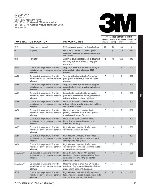 3M - PSTC. Pressure Sensitive Tape Council