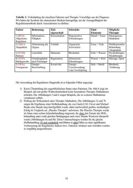 ERSCHEINT IM JULI 2007 Regulation: Diagnose und ... - Quantica