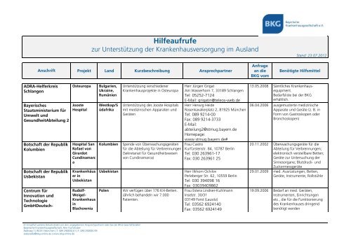 Hilfeaufrufe - Bayerische Krankenhausgesellschaft eV