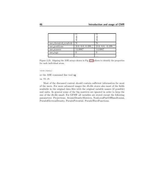 The Computational Materials Repository