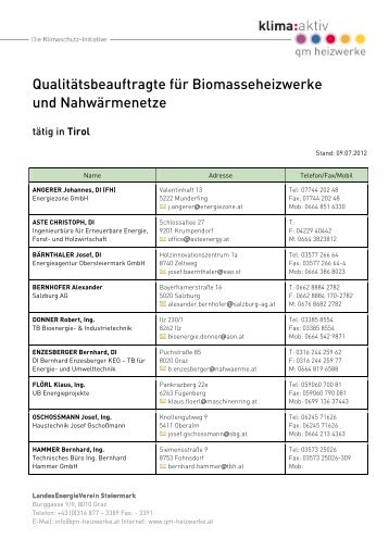 Tirol - qm heizwerke