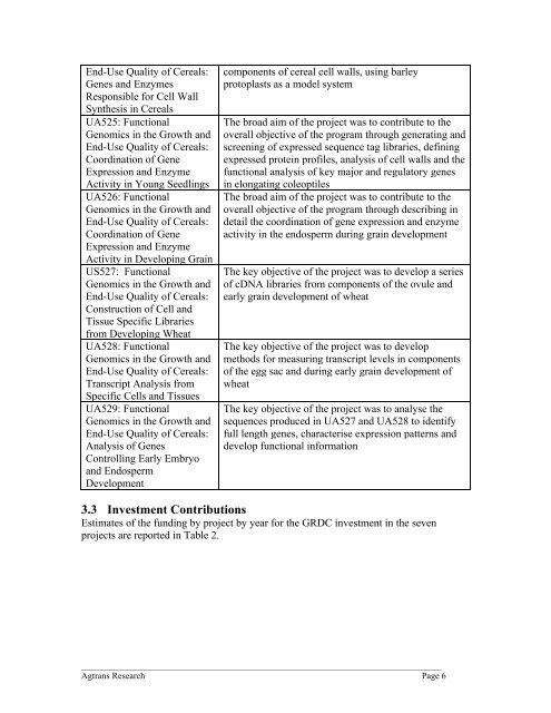 An Economic Analysis of GRDC's Investment in the Functional ...