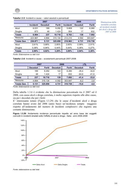 La Relazione 2010 - Dipartimento per le politiche antidroga