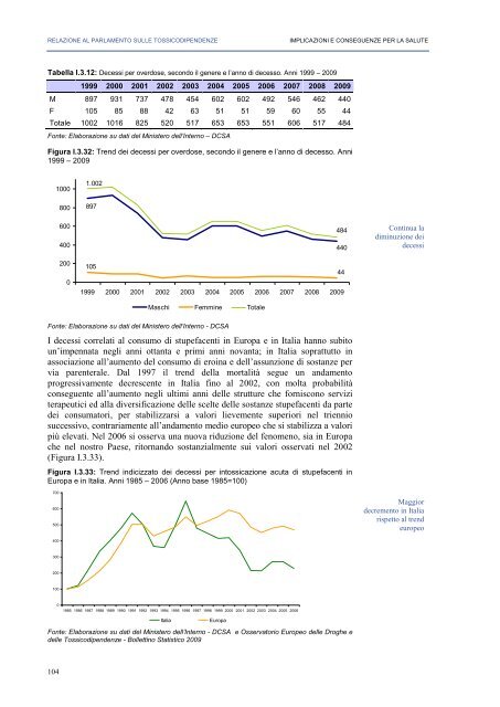 La Relazione 2010 - Dipartimento per le politiche antidroga