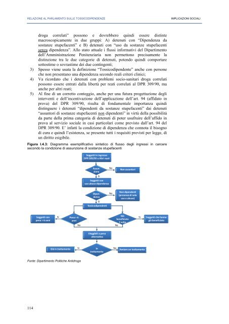 La Relazione 2010 - Dipartimento per le politiche antidroga