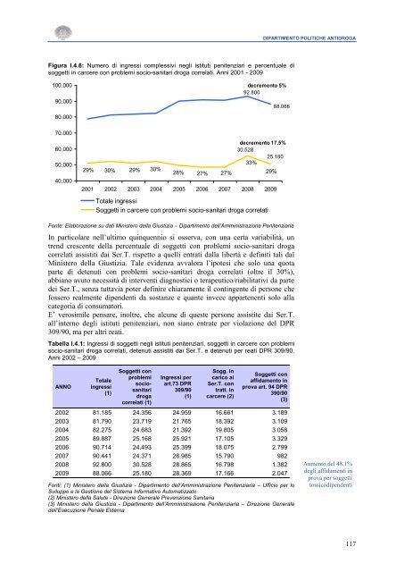 La Relazione 2010 - Dipartimento per le politiche antidroga