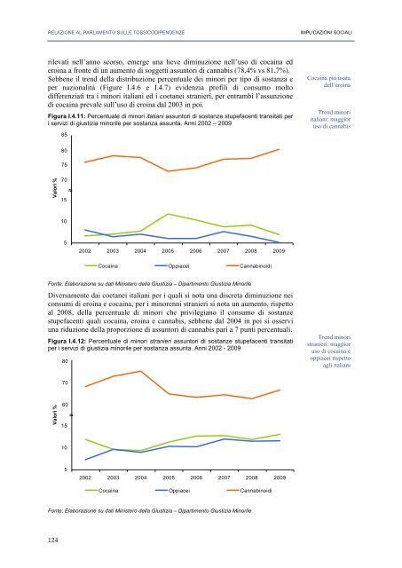 La Relazione 2010 - Dipartimento per le politiche antidroga