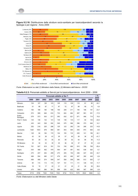 La Relazione 2010 - Dipartimento per le politiche antidroga