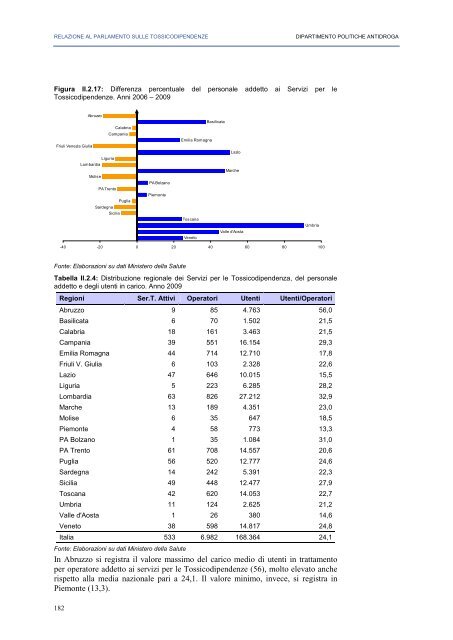 La Relazione 2010 - Dipartimento per le politiche antidroga