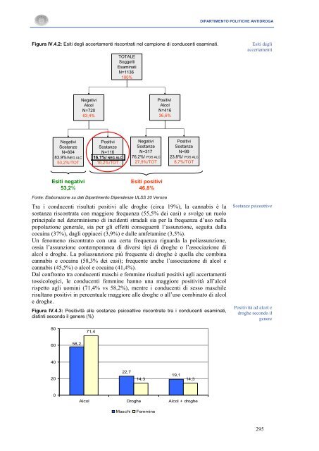 La Relazione 2010 - Dipartimento per le politiche antidroga