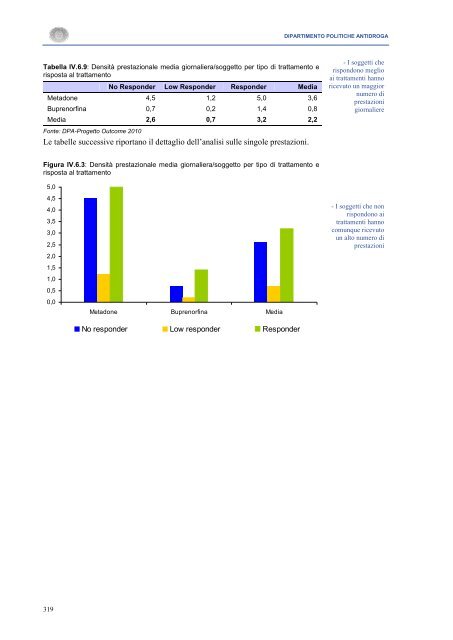 La Relazione 2010 - Dipartimento per le politiche antidroga