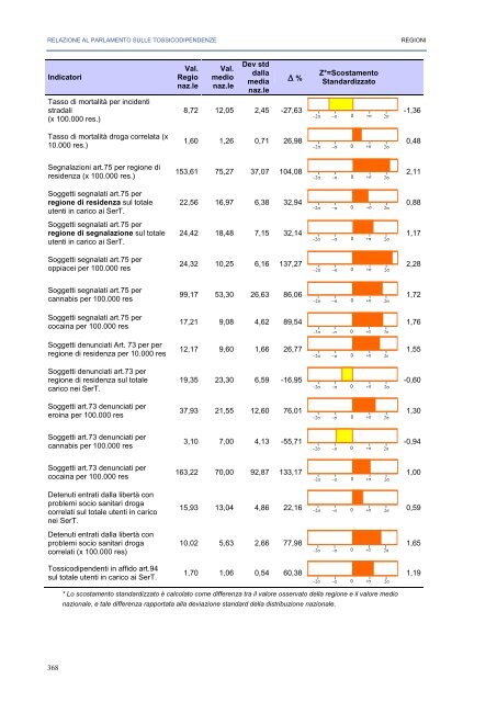 La Relazione 2010 - Dipartimento per le politiche antidroga