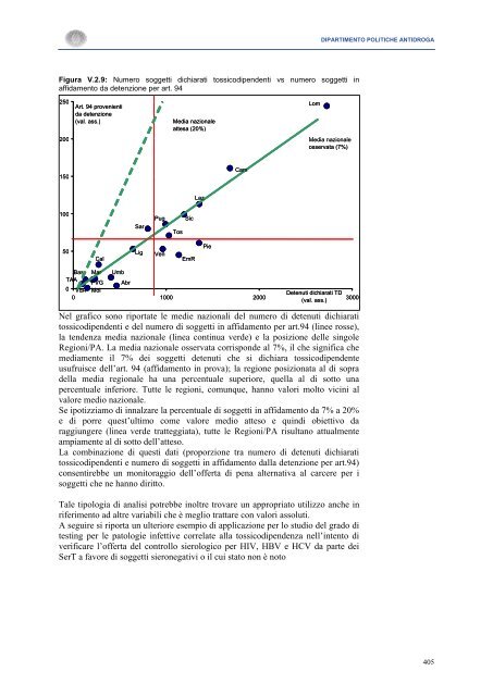 La Relazione 2010 - Dipartimento per le politiche antidroga