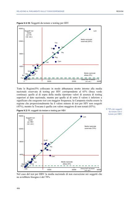 La Relazione 2010 - Dipartimento per le politiche antidroga