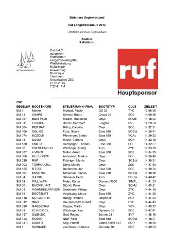 ZÃ¼richsee Seglerverband Ruf Langstreckencup 2013 Zielliste ... - ZSV