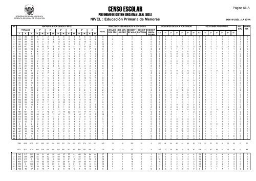 direcciÃ³n de gestiÃ³n institucional equipo estadÃ­stica - Gerencia ...