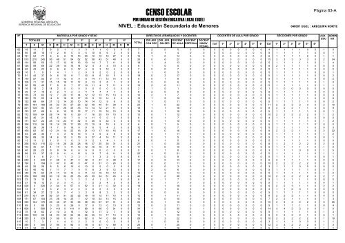 direcciÃ³n de gestiÃ³n institucional equipo estadÃ­stica - Gerencia ...