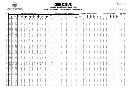 direcciÃ³n de gestiÃ³n institucional equipo estadÃ­stica - Gerencia ...