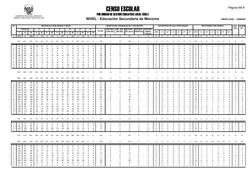 direcciÃ³n de gestiÃ³n institucional equipo estadÃ­stica - Gerencia ...