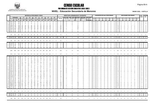 direcciÃ³n de gestiÃ³n institucional equipo estadÃ­stica - Gerencia ...