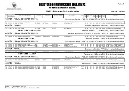 direcciÃ³n de gestiÃ³n institucional equipo estadÃ­stica - Gerencia ...